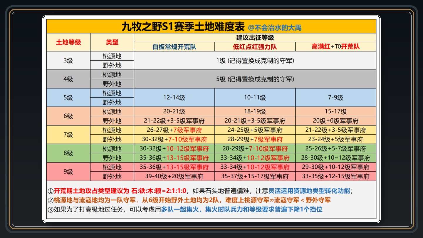 攻略配图 06