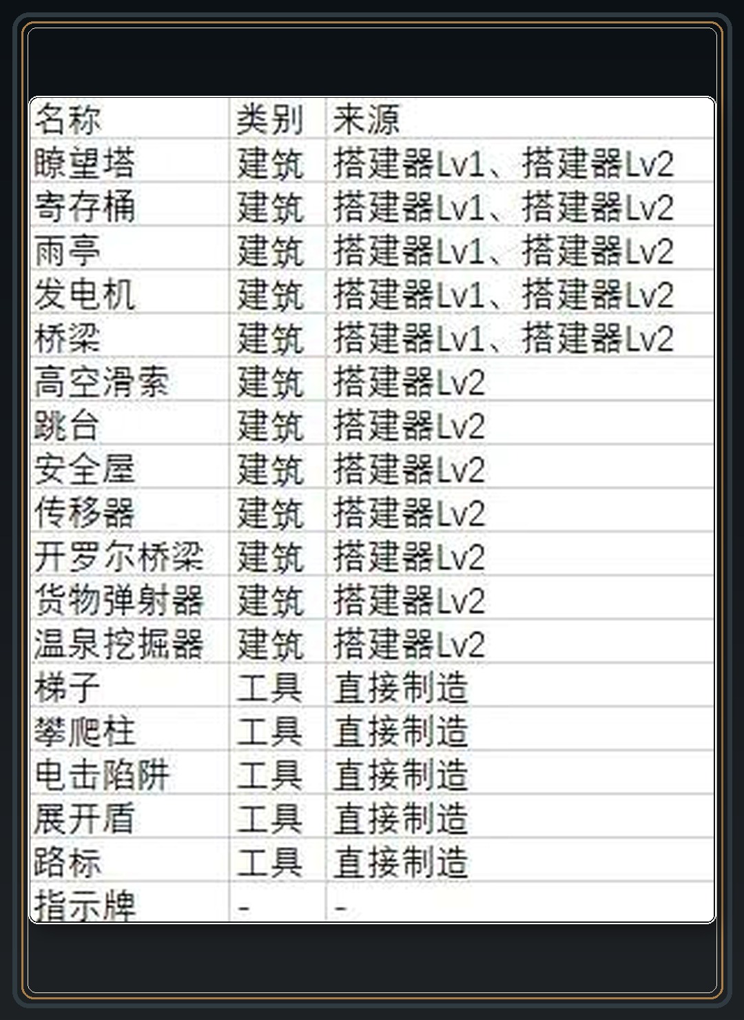 攻略配图 01