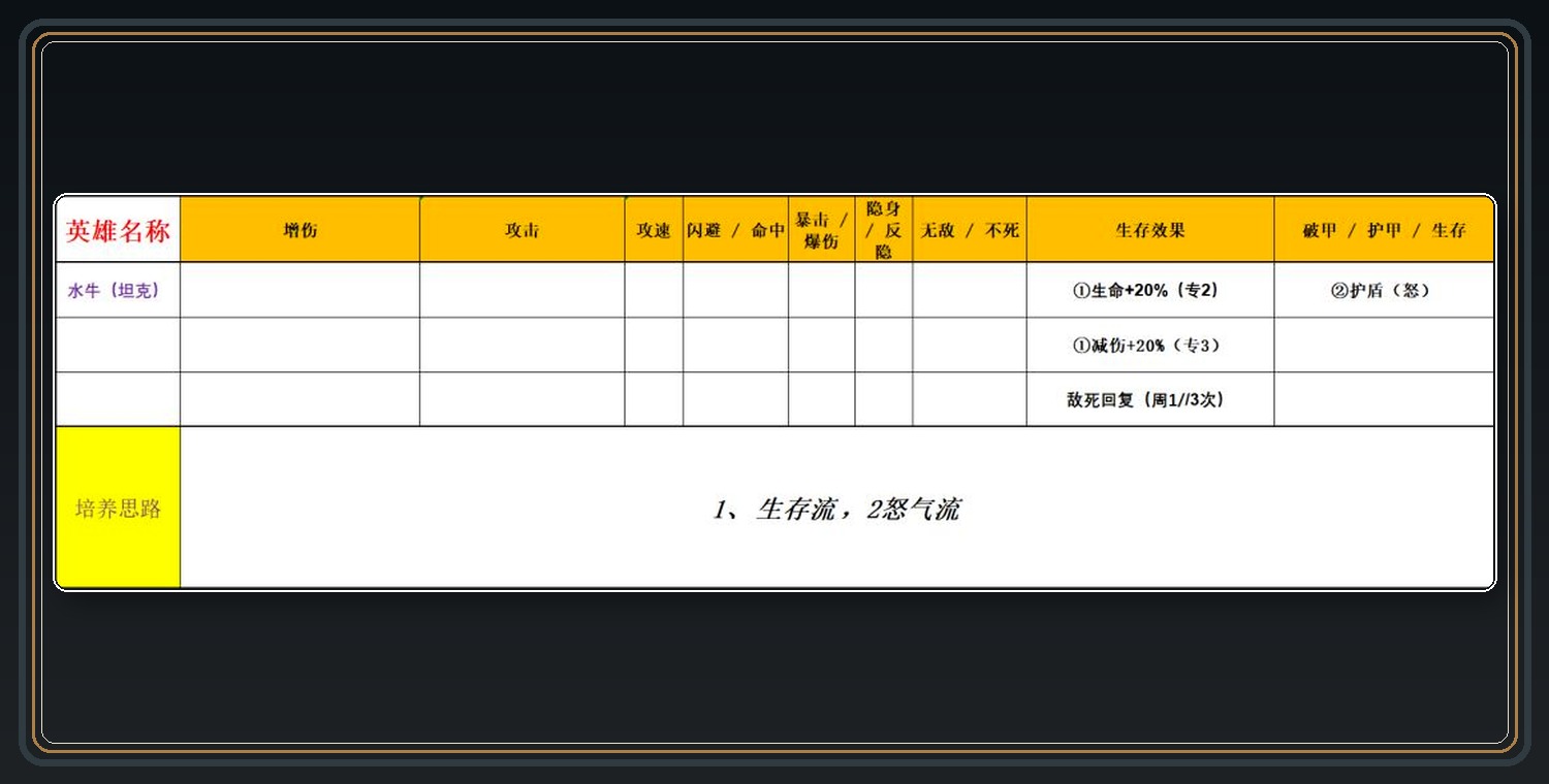 水系英雄词条参考 05