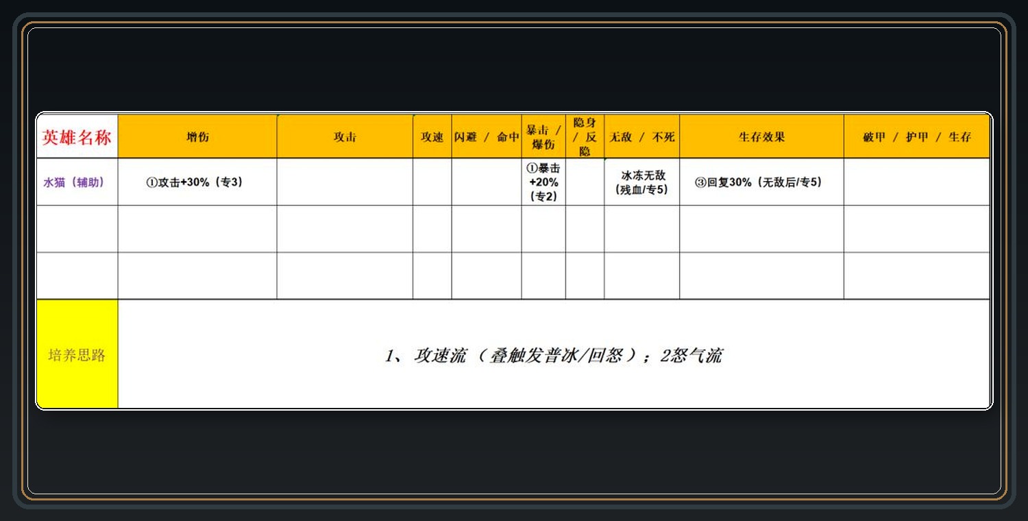 水系英雄词条参考 07