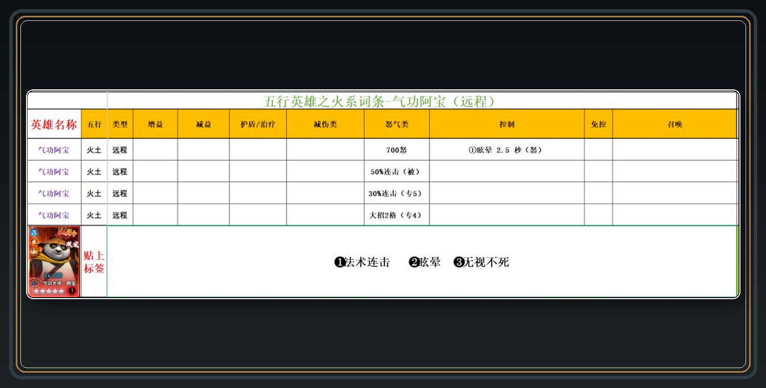 火系英雄词条参考 02