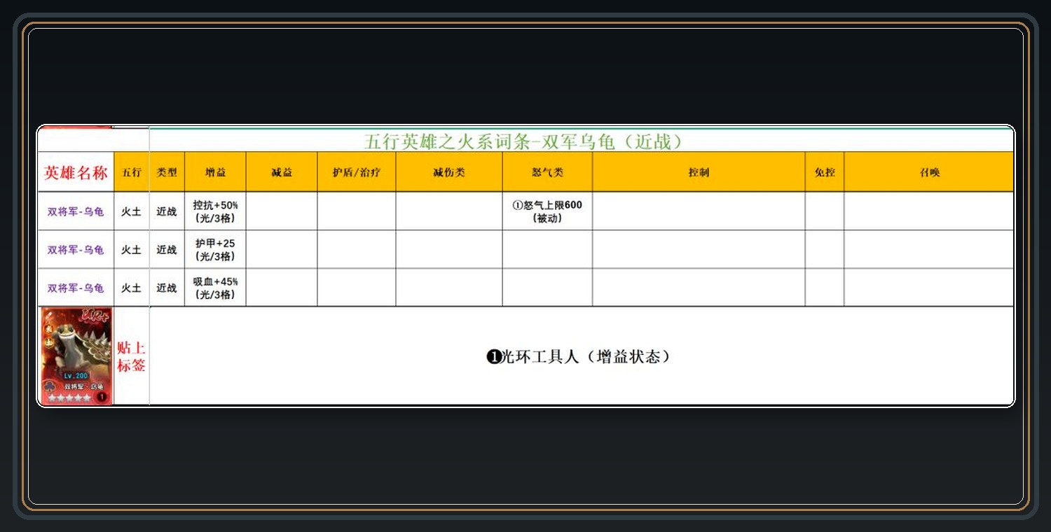 火系英雄词条参考 04