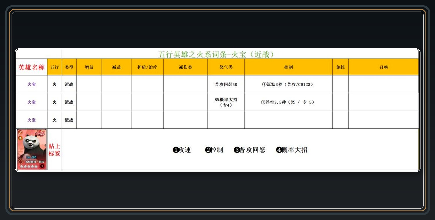 火系英雄词条参考 06