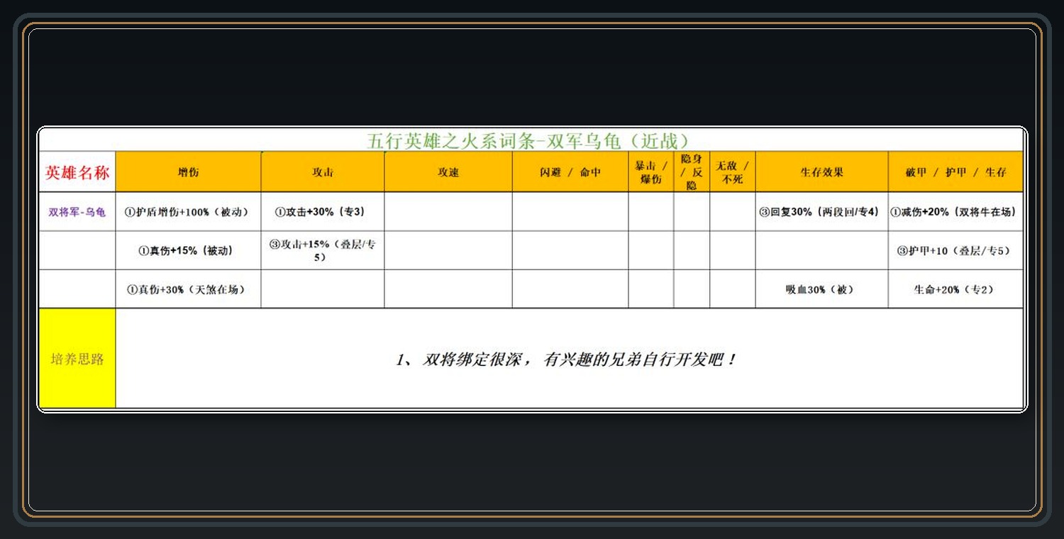 火系英雄词条参考 05
