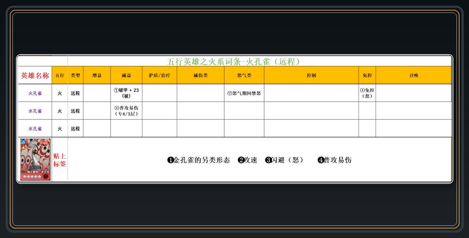 火系英雄词条参考 08