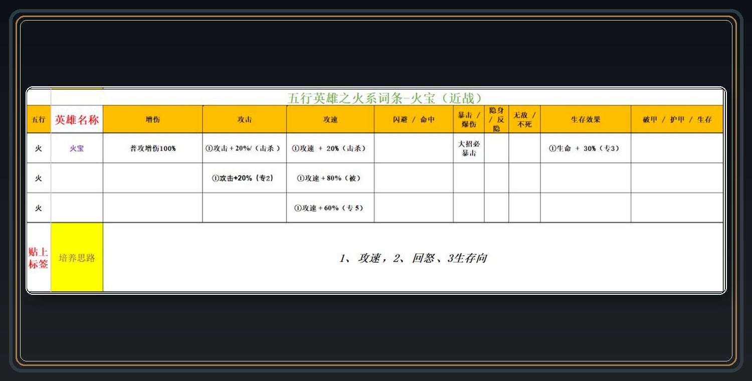火系英雄词条参考 07