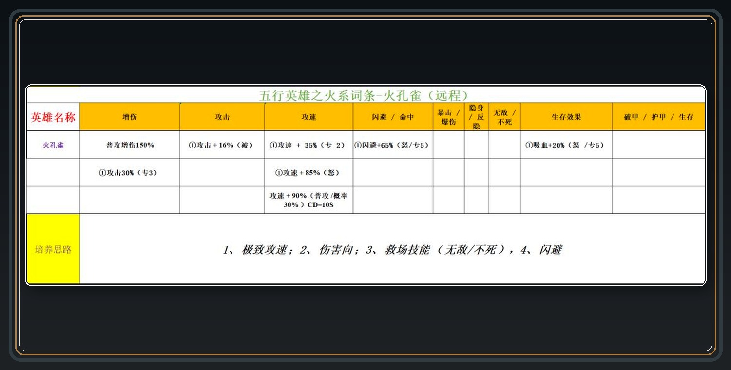 火系英雄词条参考 09