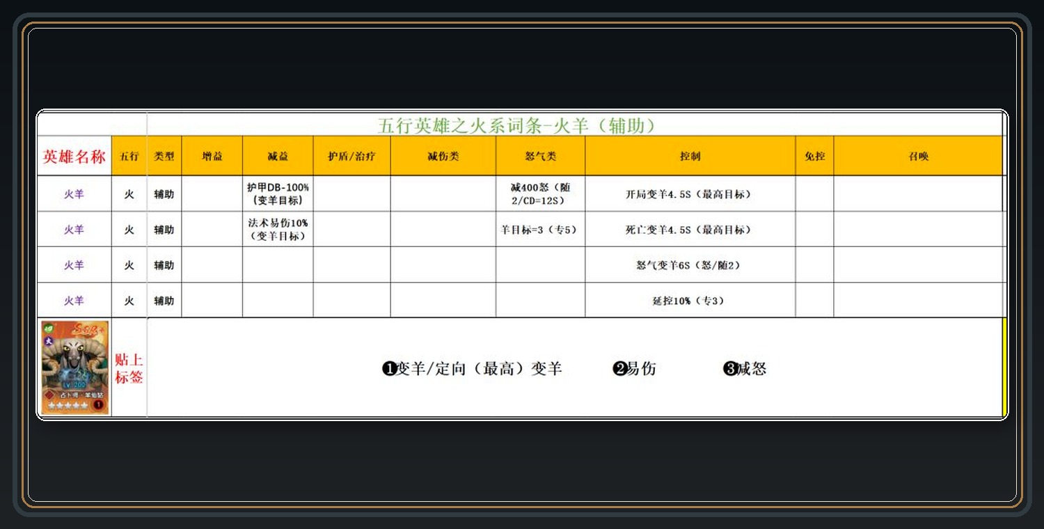 火系英雄词条参考 12