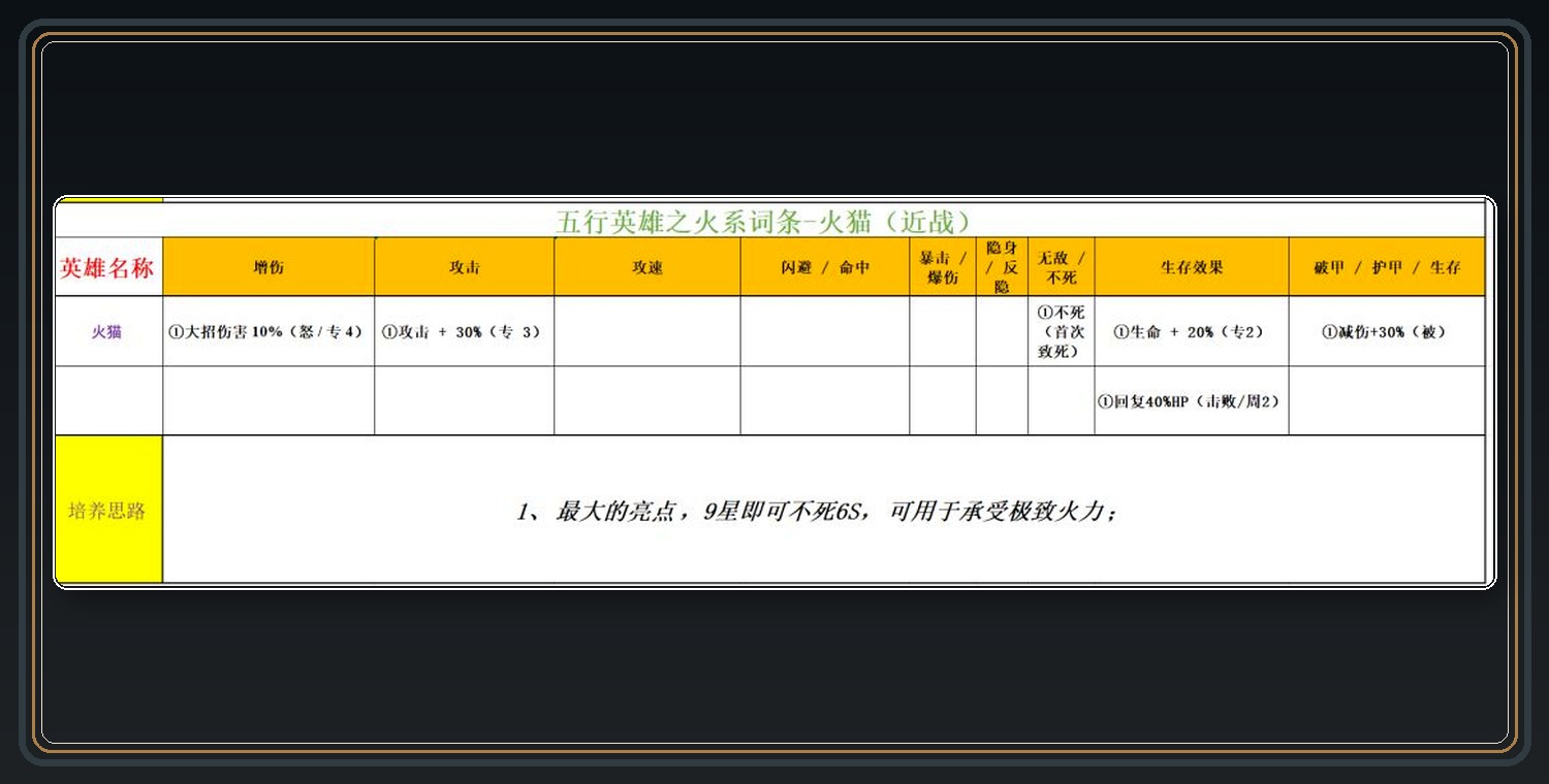 火系英雄词条参考 11