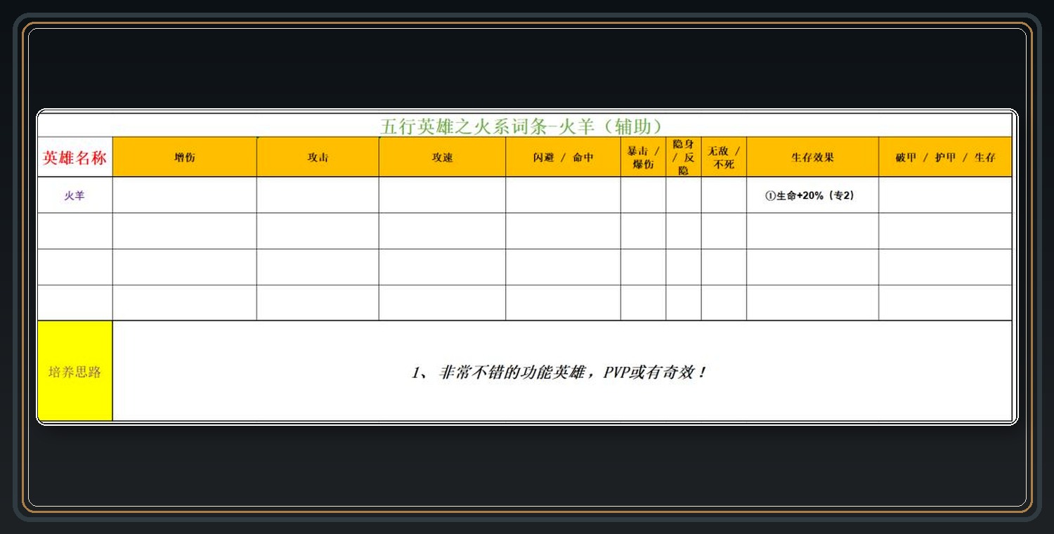 火系英雄词条参考 13