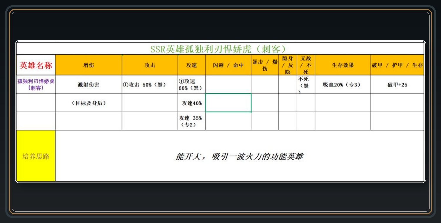 SSR英雄词条参考 11