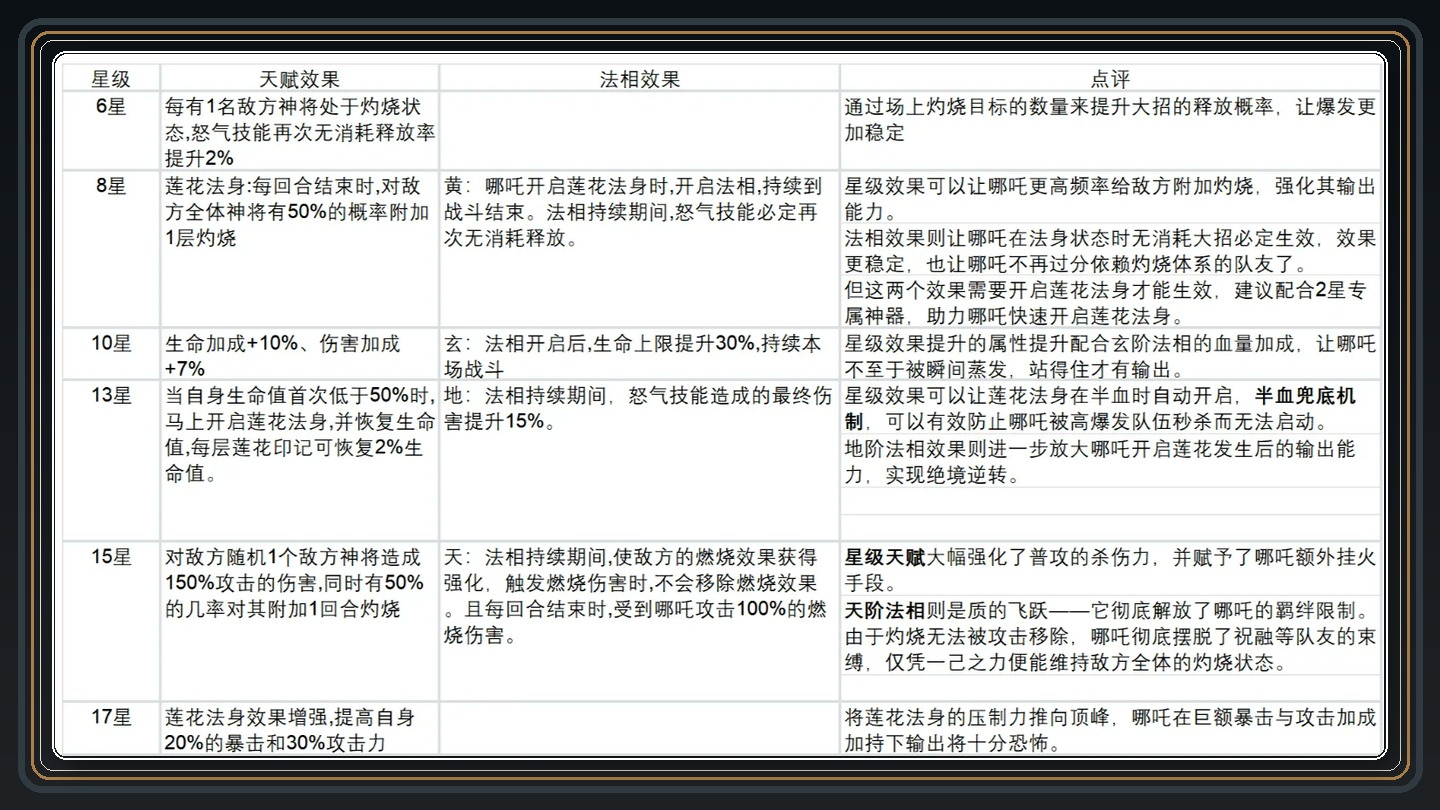 哪吒神将培养参考 04